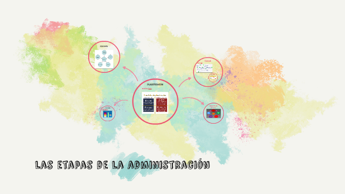 las etapas de la administracion by scarlette olivares silva on Prezi