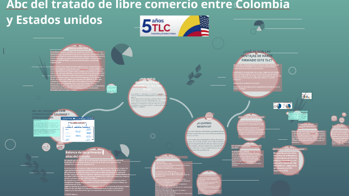 Libre Comercio En Colombia Ventajas Y Desventajas prezi.com