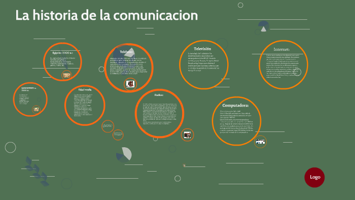 La historia de la comunicacion by yanina duraez on Prezi
