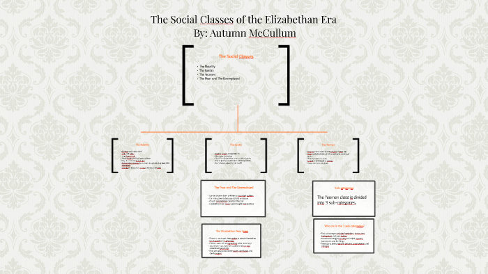 The Social Classes Of The Elizabethan Era By Autumn Mccullum