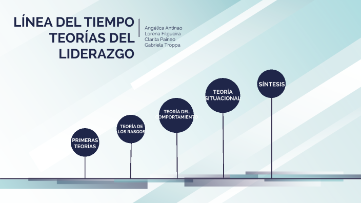 LINEA DEL TIEMPO TEORIAS DE LIDERAZGO by on Prezi