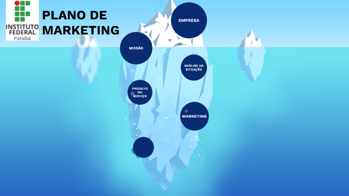 Plano de Marketing by Layla Suzanna on Prezi