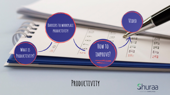 Productivity at the Workplace by Nihal Nambiar on Prezi