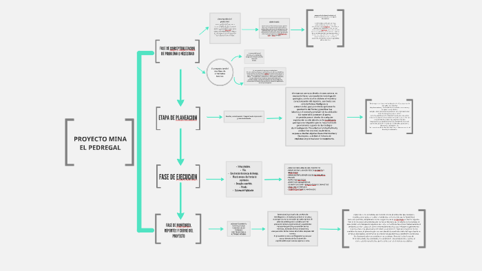 FASE DE CONCEPTUALIZACION DE PROBLEMA O NECESIDAD by vanessa giron on Prezi