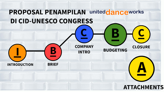 proposal presentation by Rani Tobing on Prezi