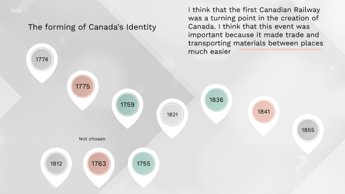 important-events-in-canadian-history-by-saige-whiteside