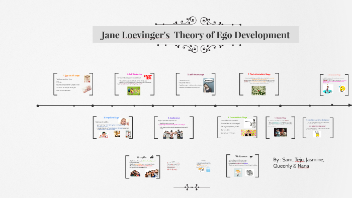 jane-loevinger-theory-of-ego-development-by-samantha-magno