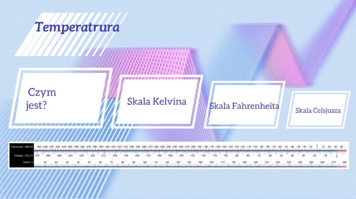 Fizyka Temperatura by Patryk Wojnar on Prezi