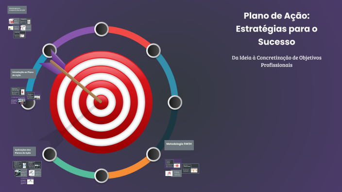 Plano de Ação: Estratégias para o Sucesso by CRISTIANO LIMA Lima on Prezi