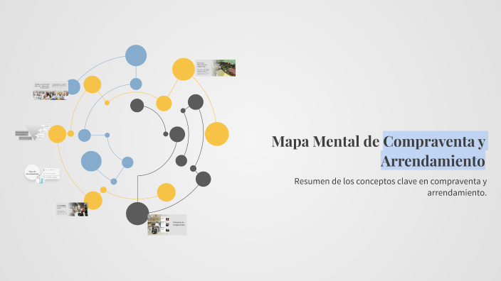 Mapa Mental de Compraventa y Arrendamiento by Danna Alvarado on Prezi