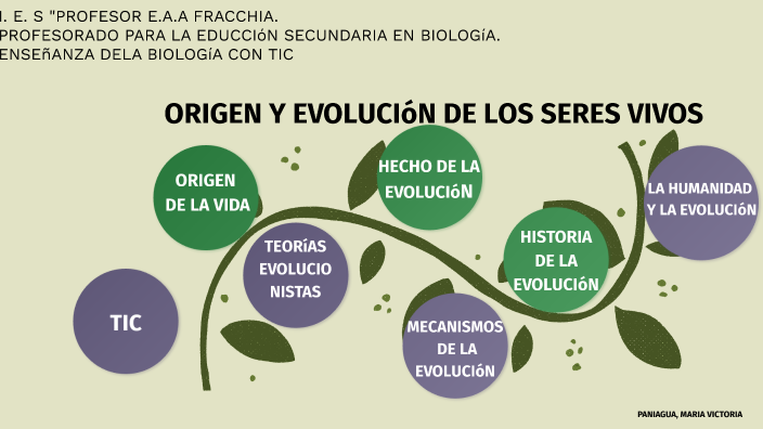 ORIGEN Y EVOLUCIÓN DE LOS SERES VIVOS By Victoria Paniagua On Prezi