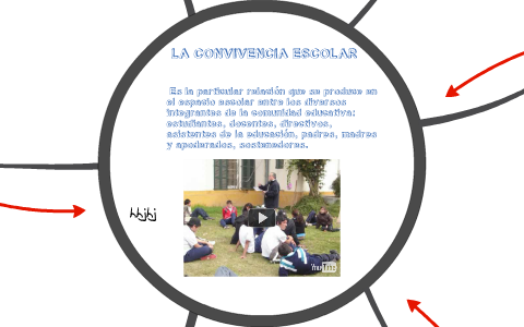 LA CONVIVENCIA ESCOLAR by Amisaday Tatiana Gonzalez Alvarez on Prezi