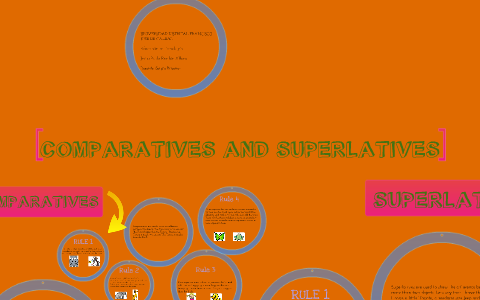 Comparatives and Superlatives by Jesica Paola Rendón Alfonso on Prezi