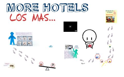 HOTELES DEL MUNDO by zoraya carolina cely santiago on Prezi