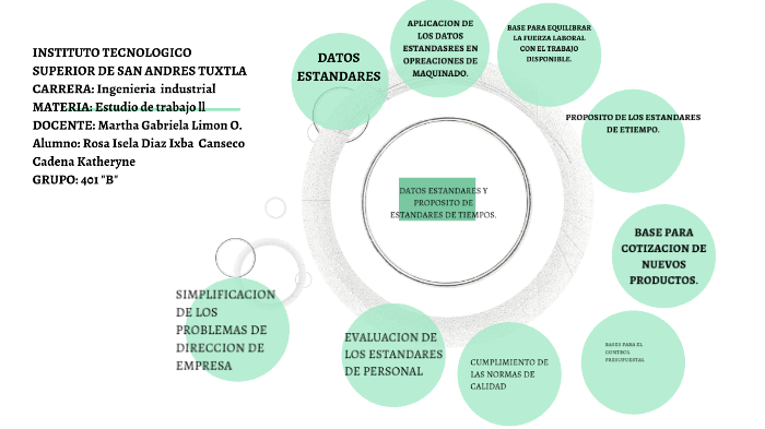 Datos estándares by Rosa isela Diaz ixba on Prezi