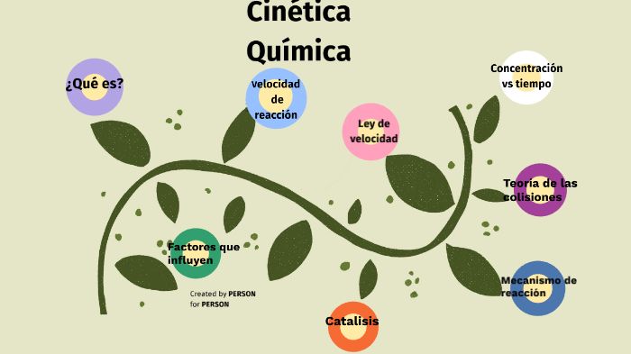Cinetica Quimica by Daiana Caceres on Prezi