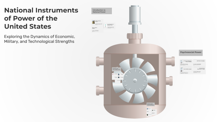 National Instruments of Power of the United States by Vernon Bernier on ...
