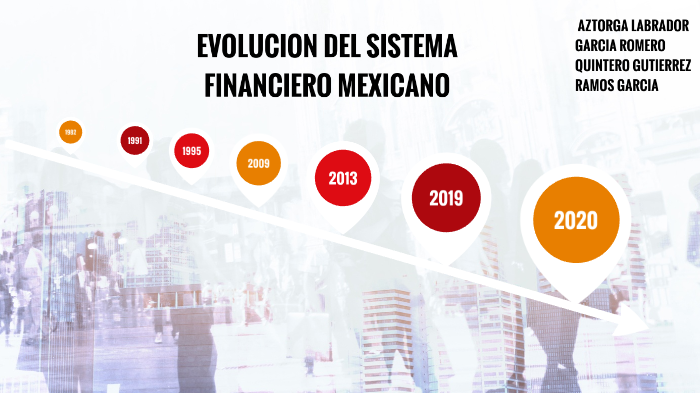 Sistema Financiero Mexicano Linea Del Tiempo Images 1612