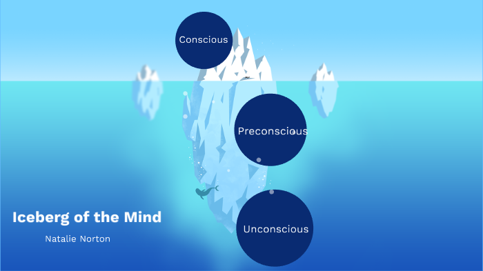 Iceberg of the Mind Norton by Natalie Norton on Prezi