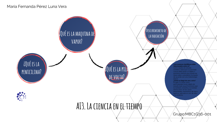 AI3. La ciencia en el tiempo by Mafer Pérez Vera on Prezi