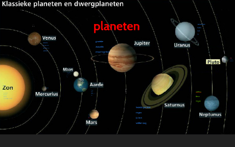 spreekbeurt planeten by Lucas Dirckx on Prezi