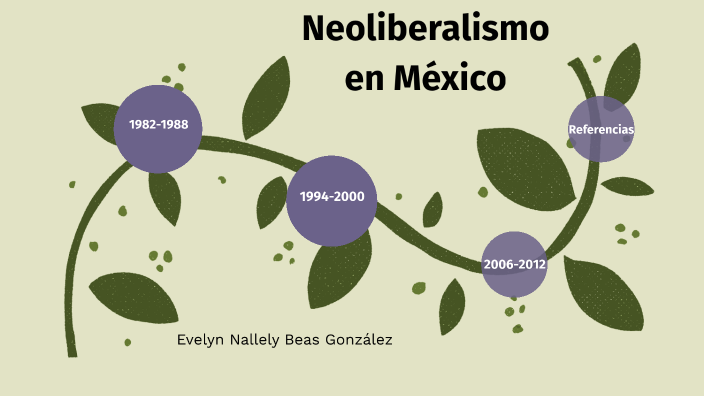 Neoliberalismo By Evelyn Beas On Prezi 1324