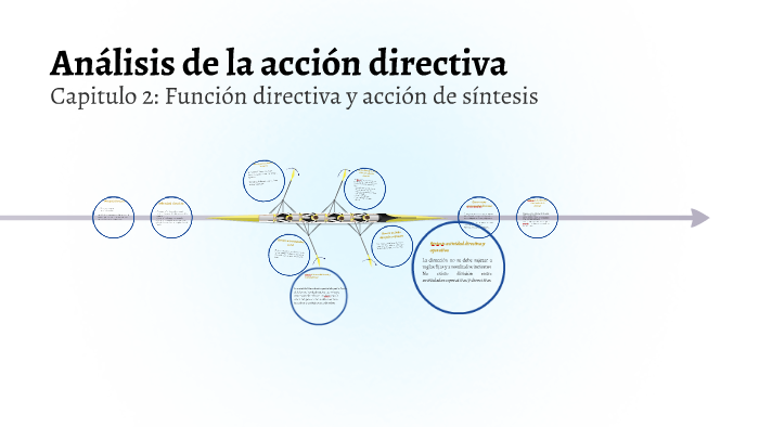 Anális de la acción directiva by william velazquez magaña on Prezi