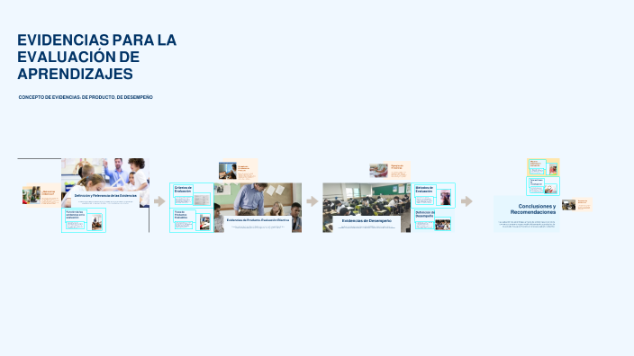EVIDENCIAS PARA LA EVALUACIÓN DE APRENDIZAJES by DIANA PEÑA on Prezi