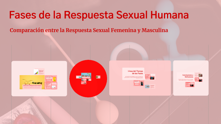 Fases de la Respuesta Sexual Humana by Sayda Madrid Castrillo on Prezi