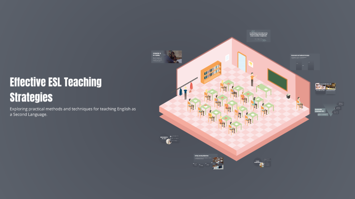 Effective ESL Teaching Strategies by Sarath Menon on Prezi