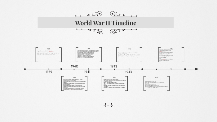 World War II Timeline by Molly Walding on Prezi