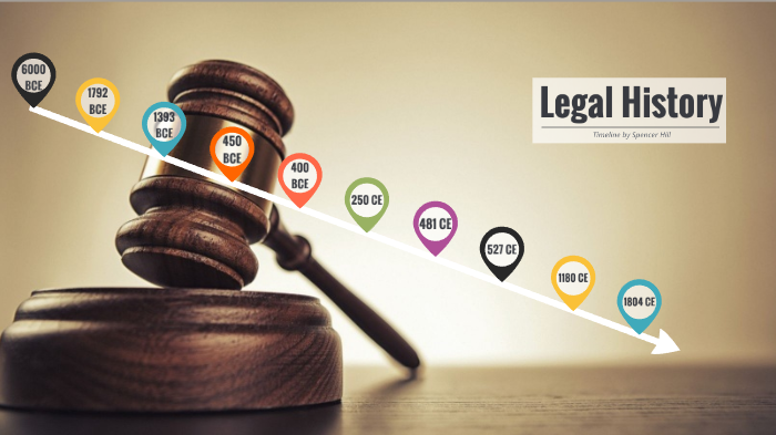 Legal History Pdf Legal History Pdf