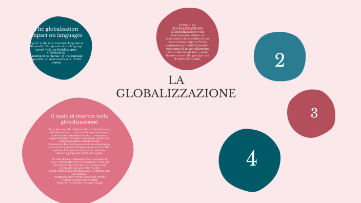 TESINA by on Prezi