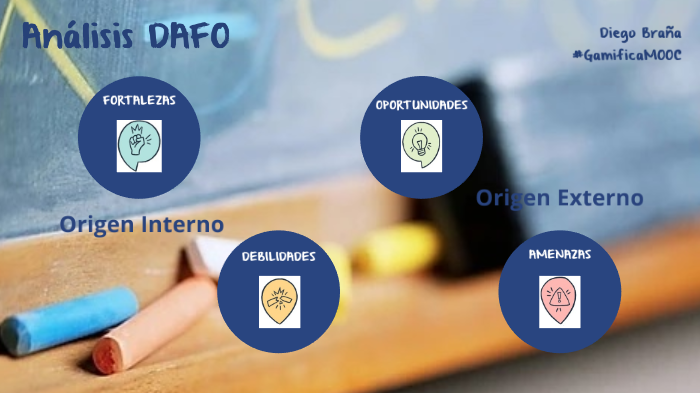 Analisis DAFO by Diego Braña on Prezi