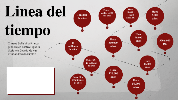 Linea del tiempo by Juan David Castro Higuera on Prezi