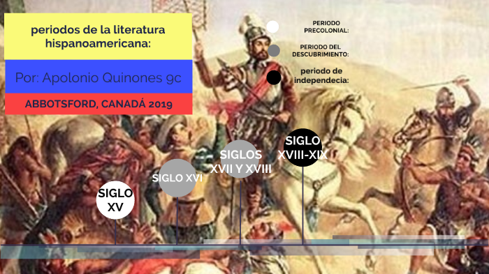 Periodos De La Literatura Hispanoamericana By Apolonio Quiñones ...