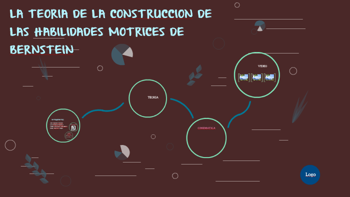 LA TEORIA DE LA CONSTRUCCION DE LAS HABILIDADES MOTRICES DE by angie parra  on Prezi Next