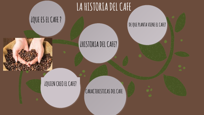 LA HISTORIA DEL CAFE by Marlene Betancourt on Prezi