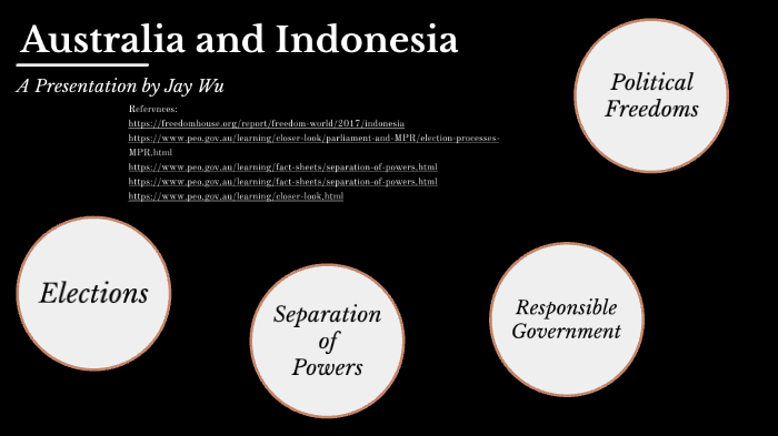 hass infographic by Jay Wu on Prezi