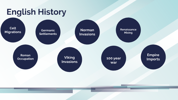 History of English language by Alireza Gholamian on Prezi