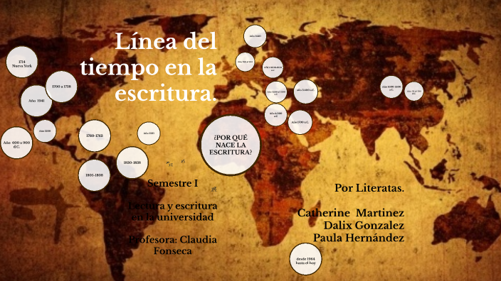 Linea De Tiempo En La Escritura By Dalix Gonzalez On Prezi 8188