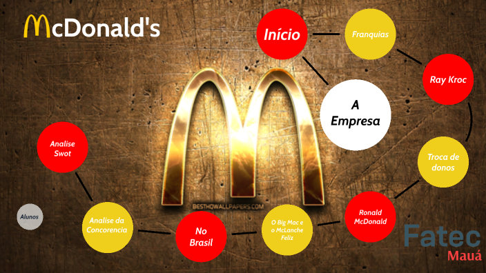 Trabalho de Marketing sobre McDonald's by Anderson Santos on Prezi