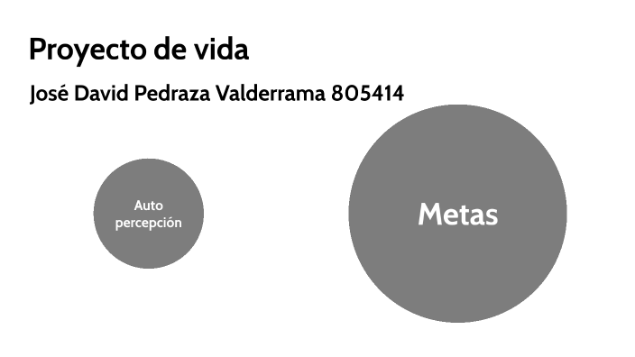 Proyecto de vida by Jose David PEDRAZA VALDERRAMA on Prezi