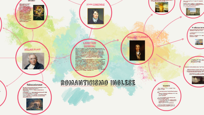 ROMANTICISMO INGLESE By Andrea Masiero On Prezi