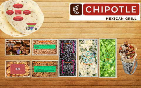 Chipotle MCE By Paulina B On Prezi