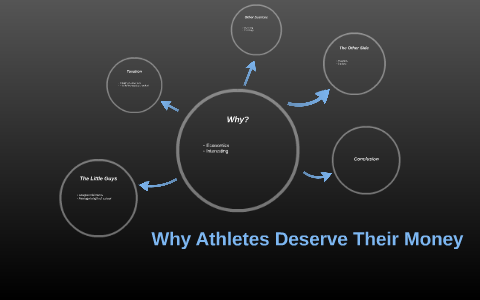 Why Athletes Deserve Their Millions By Zachary Smith