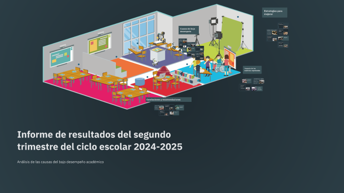 Informe de resultados del tercer trimestre del ciclo escolar 2024-2025 ...