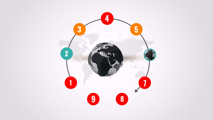 Human Impacts Project - Depletion of Fossil Fuels by Marcus Boyer on Prezi