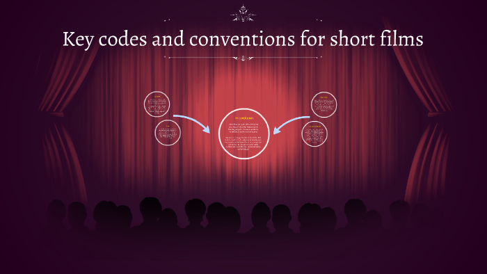 Key codes and conventions for short films by Hannah Wakely on Prezi