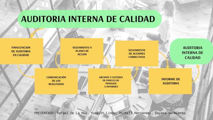 AUDITORIA INTERNA DE CALIDAD by yurley dayana sarmiento benitez on Prezi